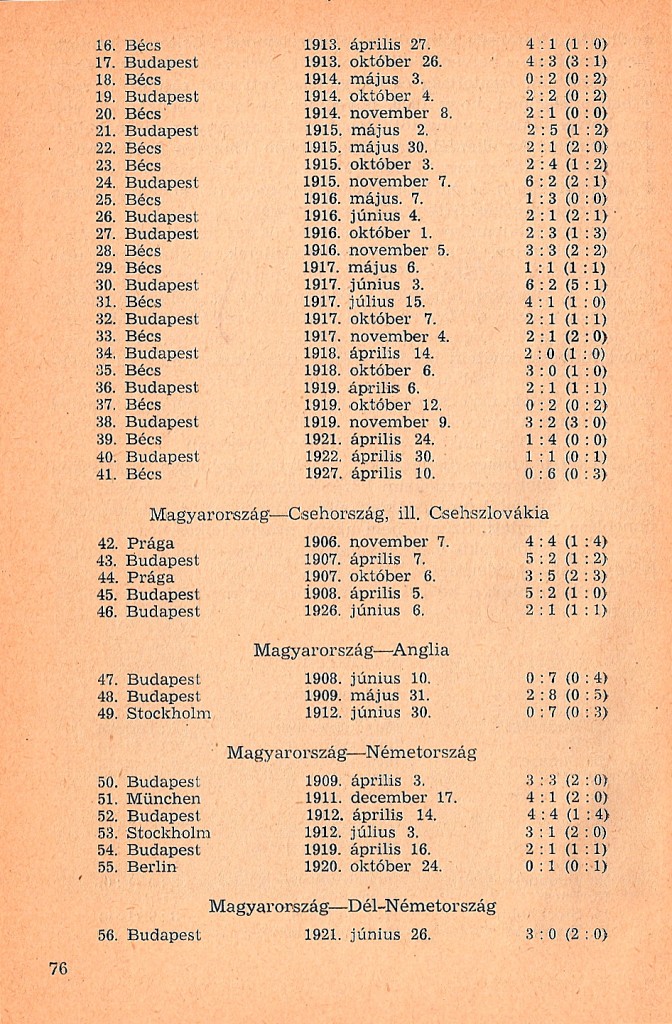 schlosser_fel-evszazad_1957_76_1128