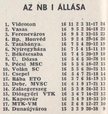 1980.11.22 Pécs Pmfc Ferencváros 1-1 Nb1