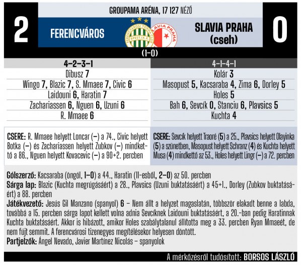 2021.VIII.4. BL-selejtező: Ferencváros – Slavia Praha: 2-0